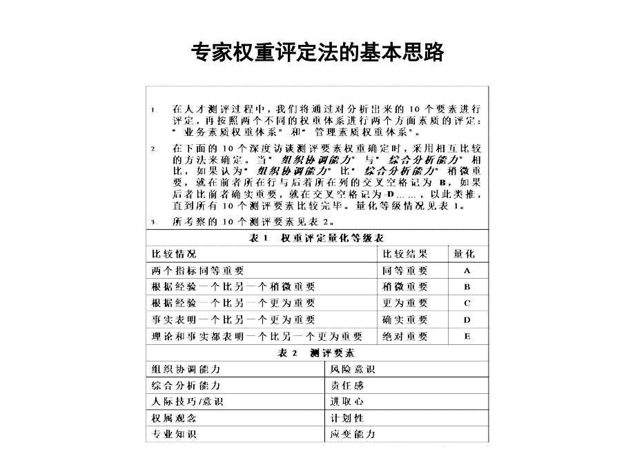 专家权重评定法的基本思路