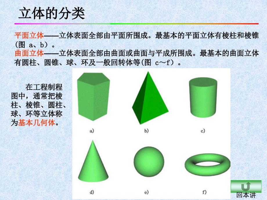 5图样的识别与绘制平面立体投影表面取点切割