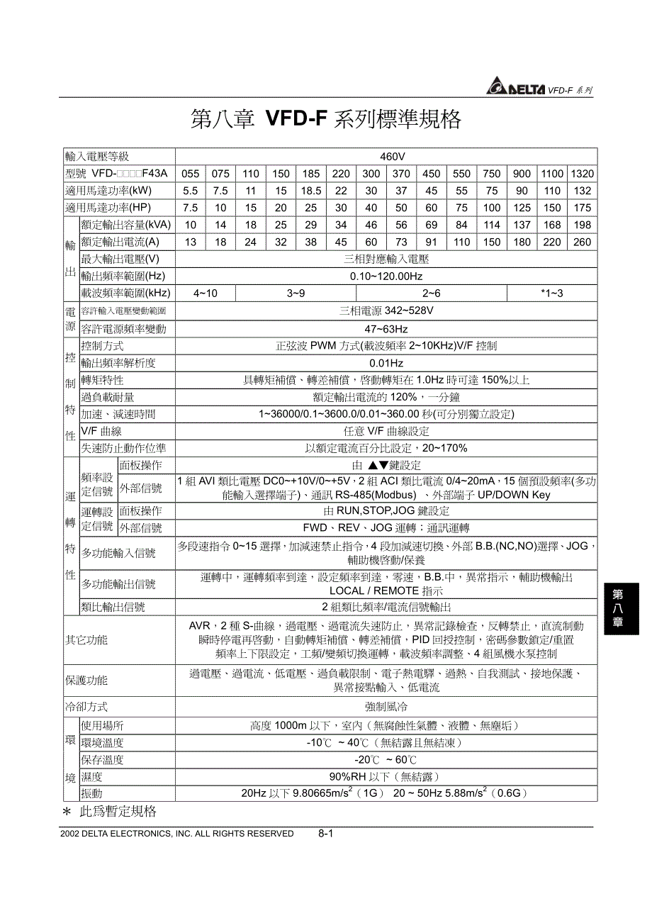 台达(delta)标准规格-变频器说明书