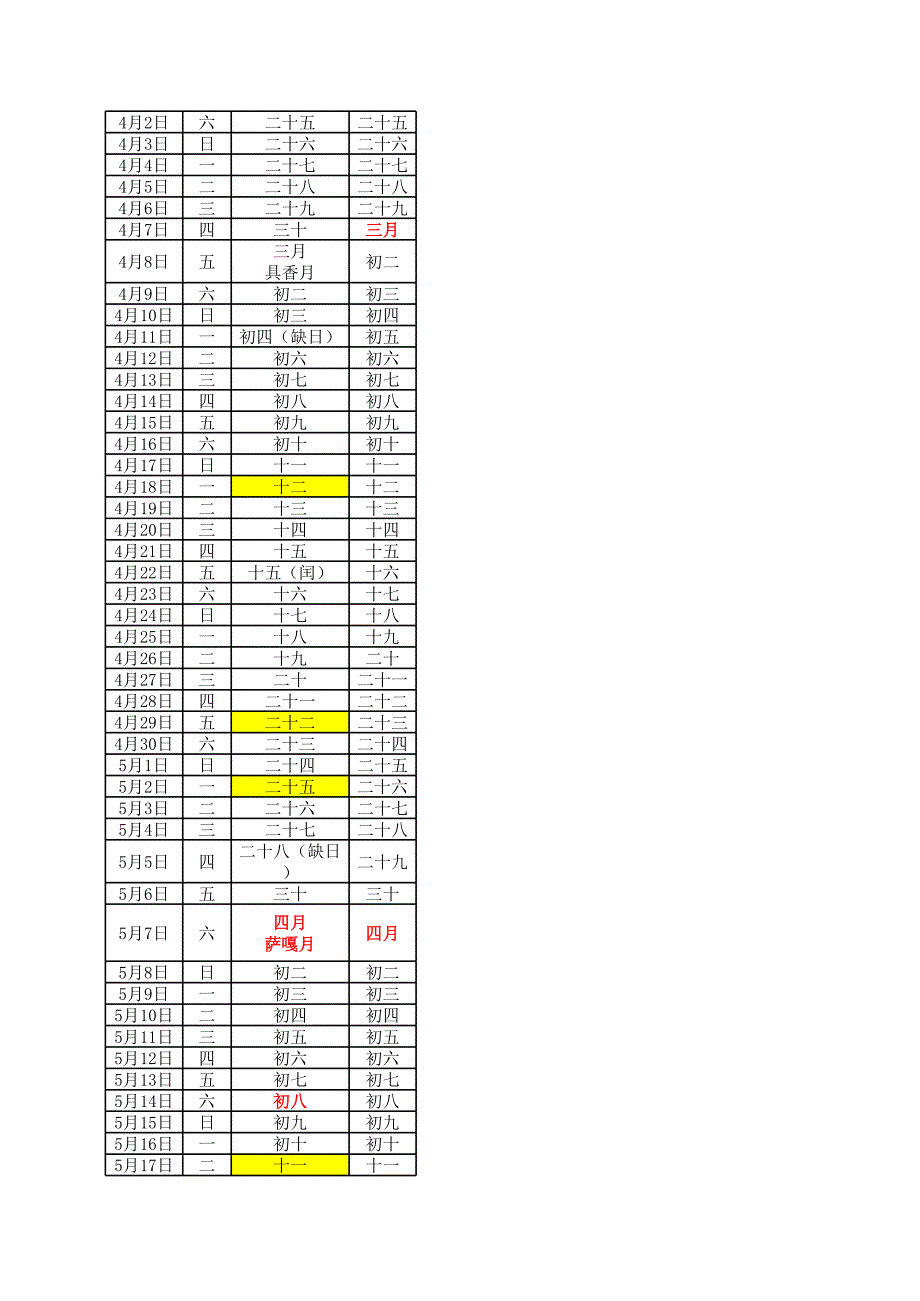 2016年藏历公历对照表