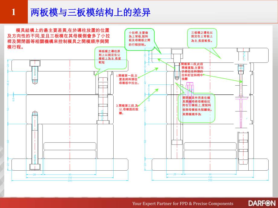 注塑模具两板模与三板模的区别