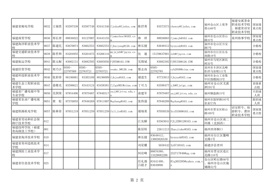 甘肃中小学校长通讯录 青岛中小学校长通讯录 太原中小学校长通讯录 第7页 大山谷图库