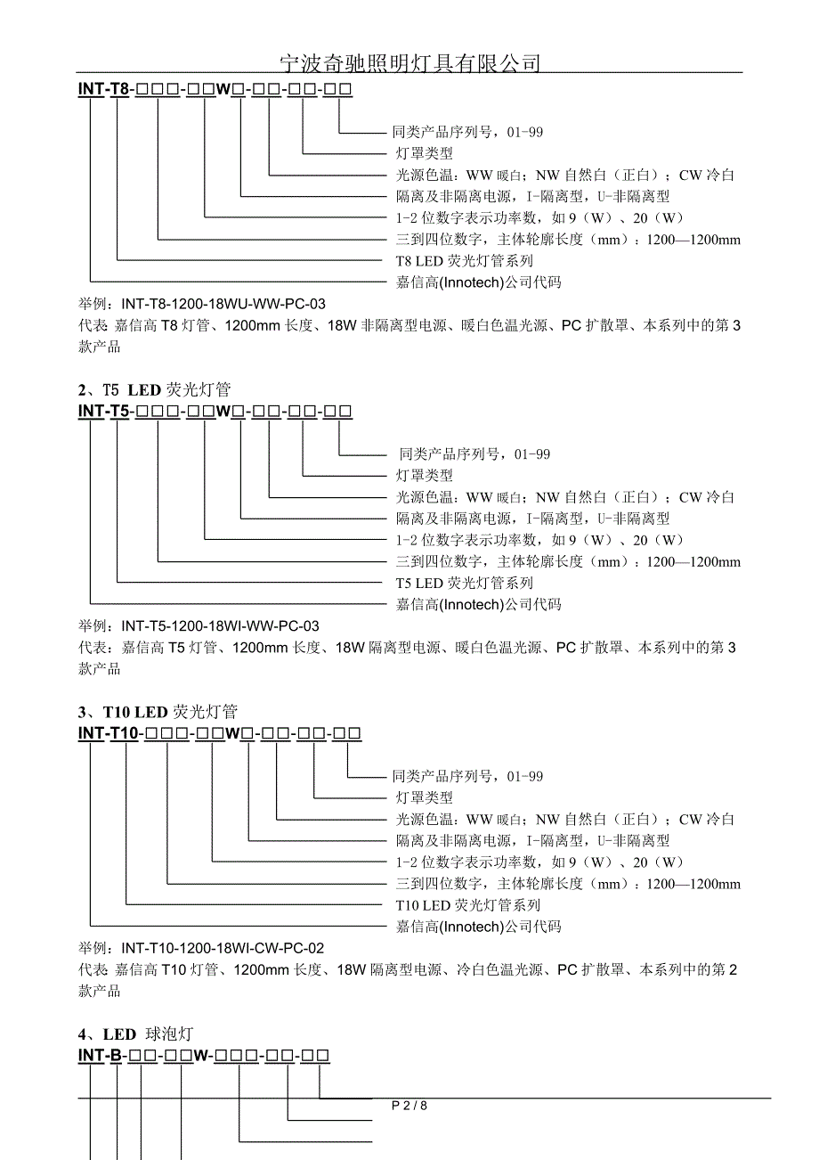 led光源或灯具产品产品型号命名规则