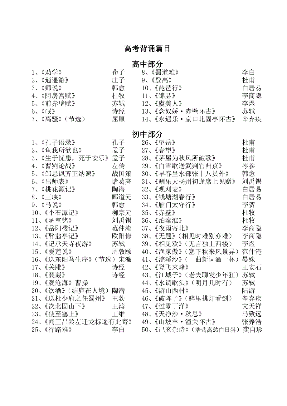 2012新课标高考必背篇目精校版