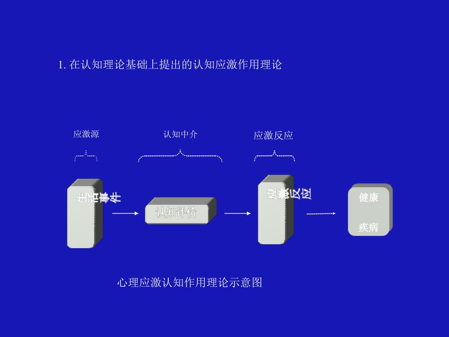 心理应激理论