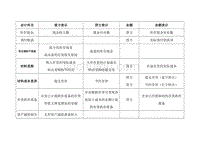 会计科目借贷方总结