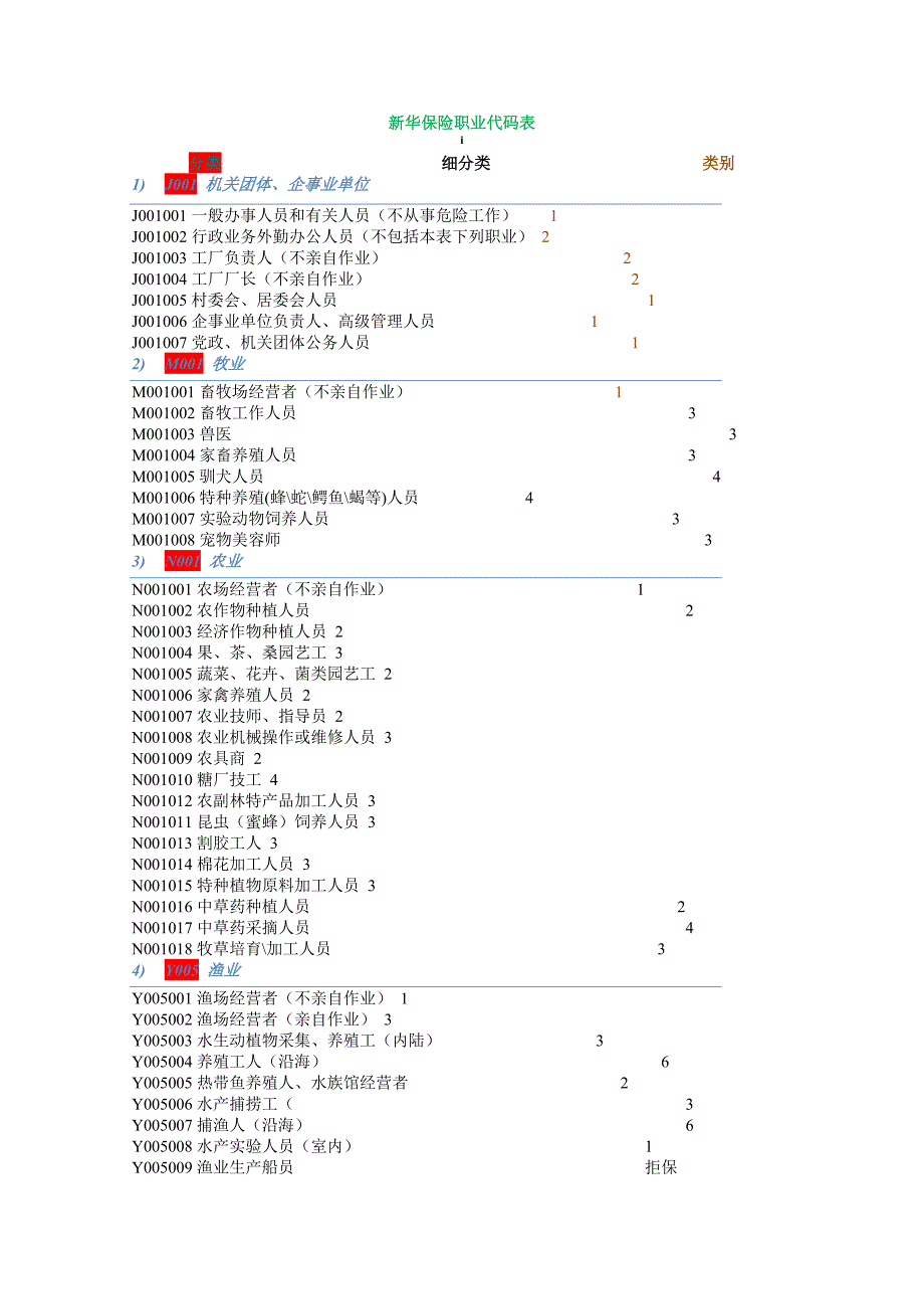 新华保险职业代码表