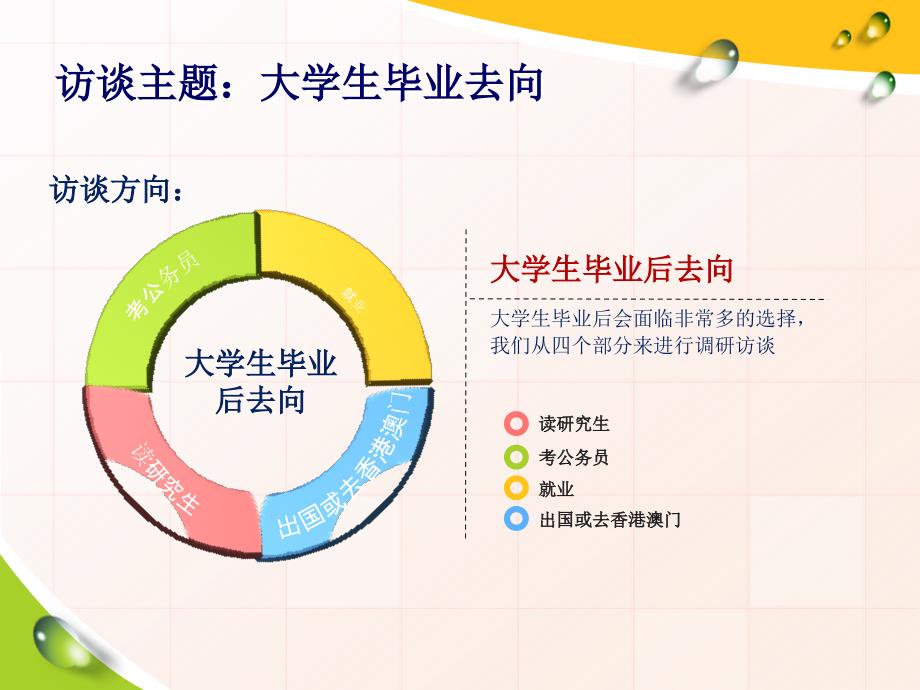 关于大学生毕业去向的调查访谈