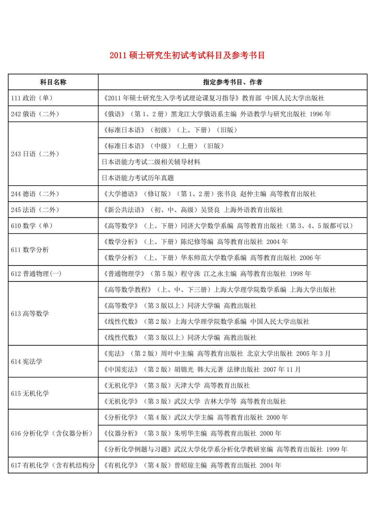 电竞之家:福利:2023中共中央党校(国家行政学院)研究生考试时间