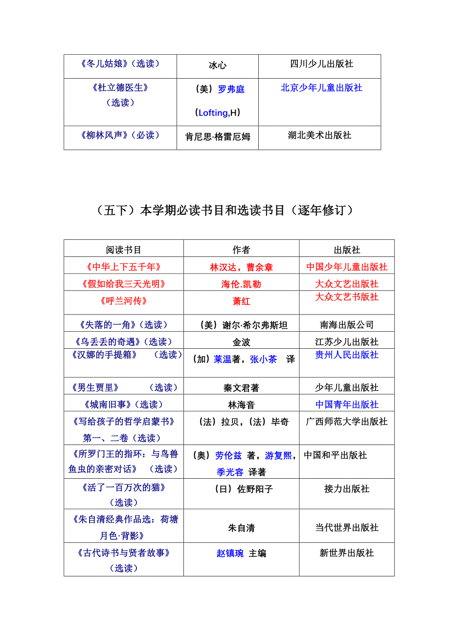 小学五年级课外阅读必读书目与选读书目