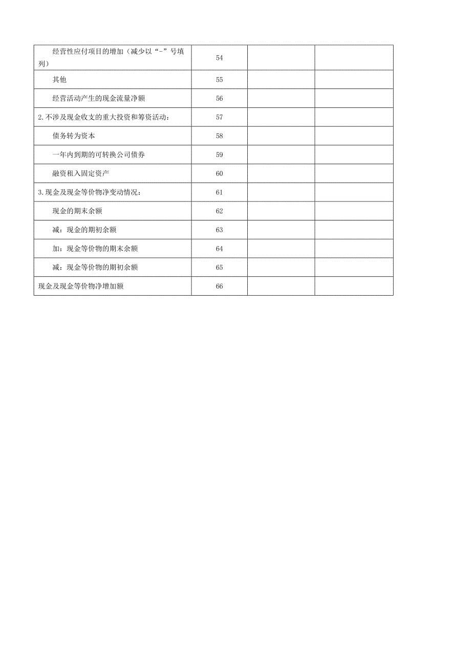 财务会计报表一般企业2013年版