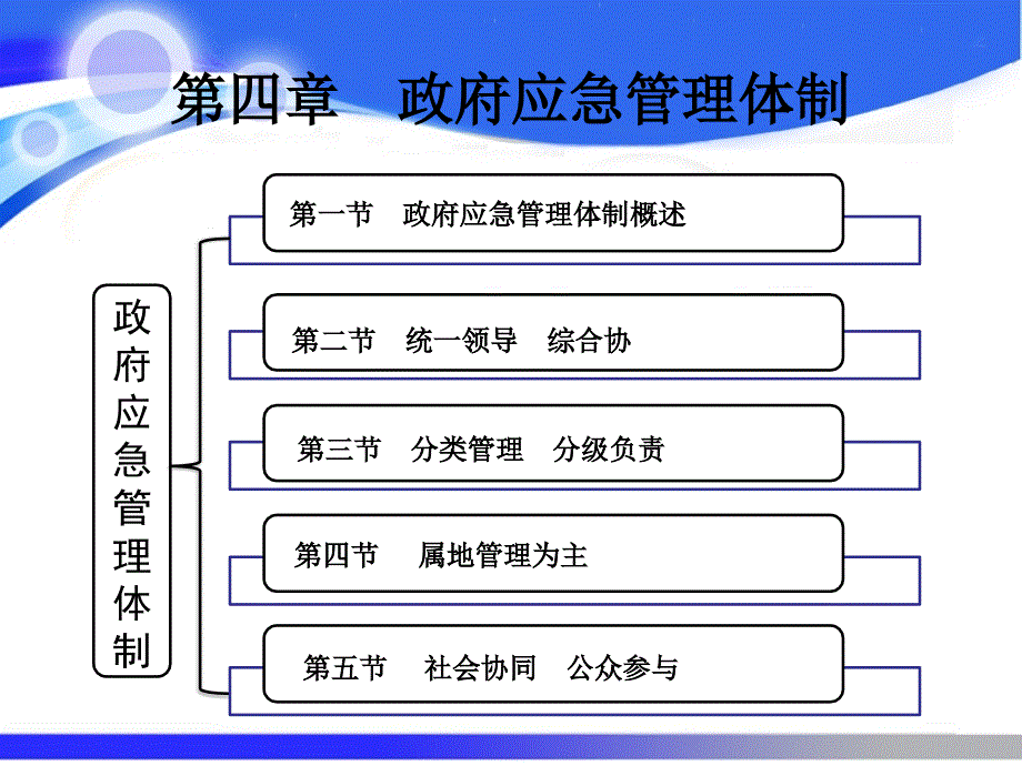 02第二篇应急管理体制应急管理概论理论与实践课件