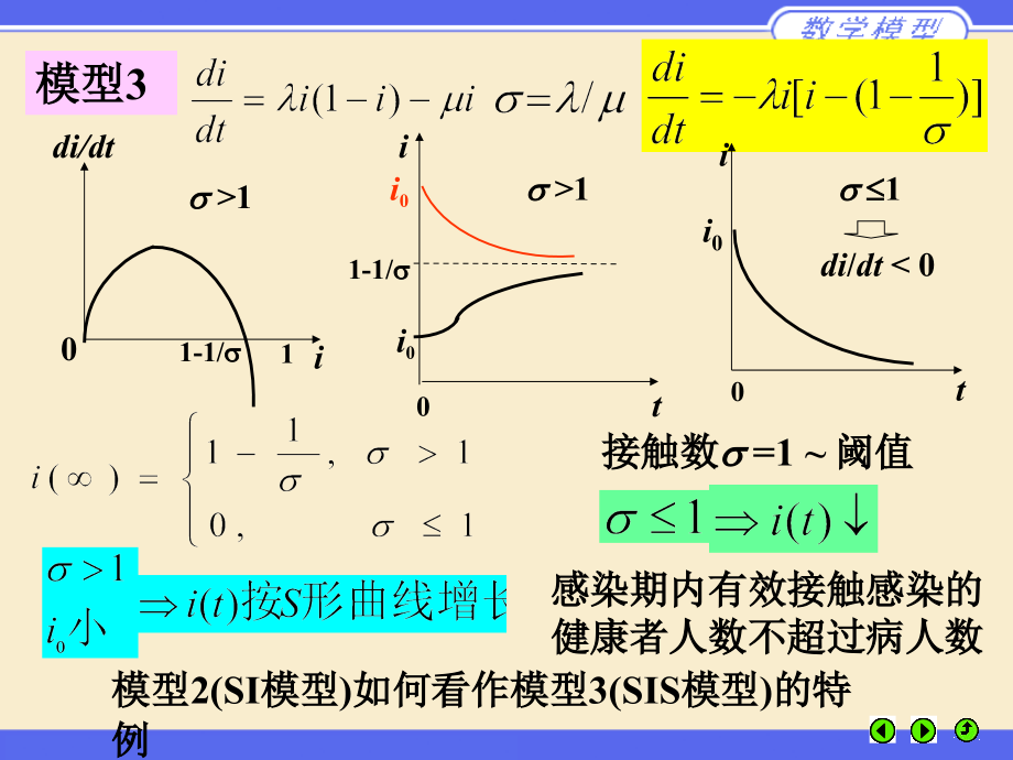 姜启源第三版第五章微分方程模型