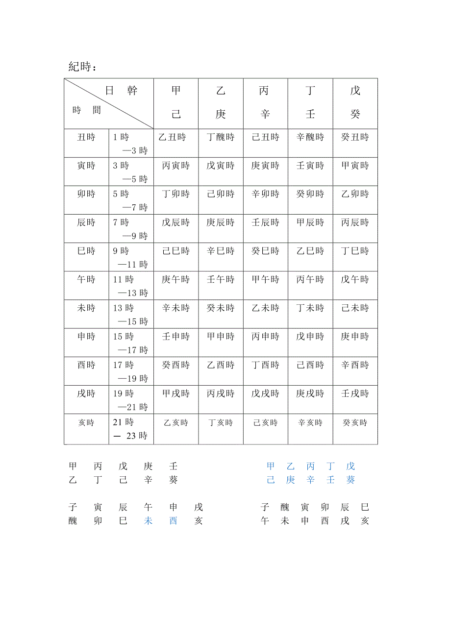 天干地支纪年月日一览表