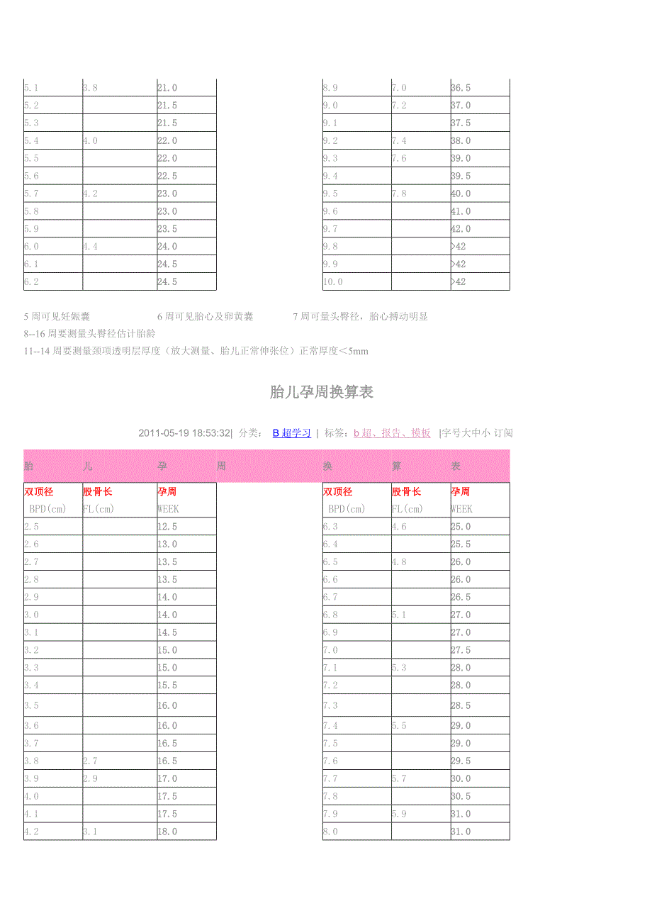 胎儿孕周换算表