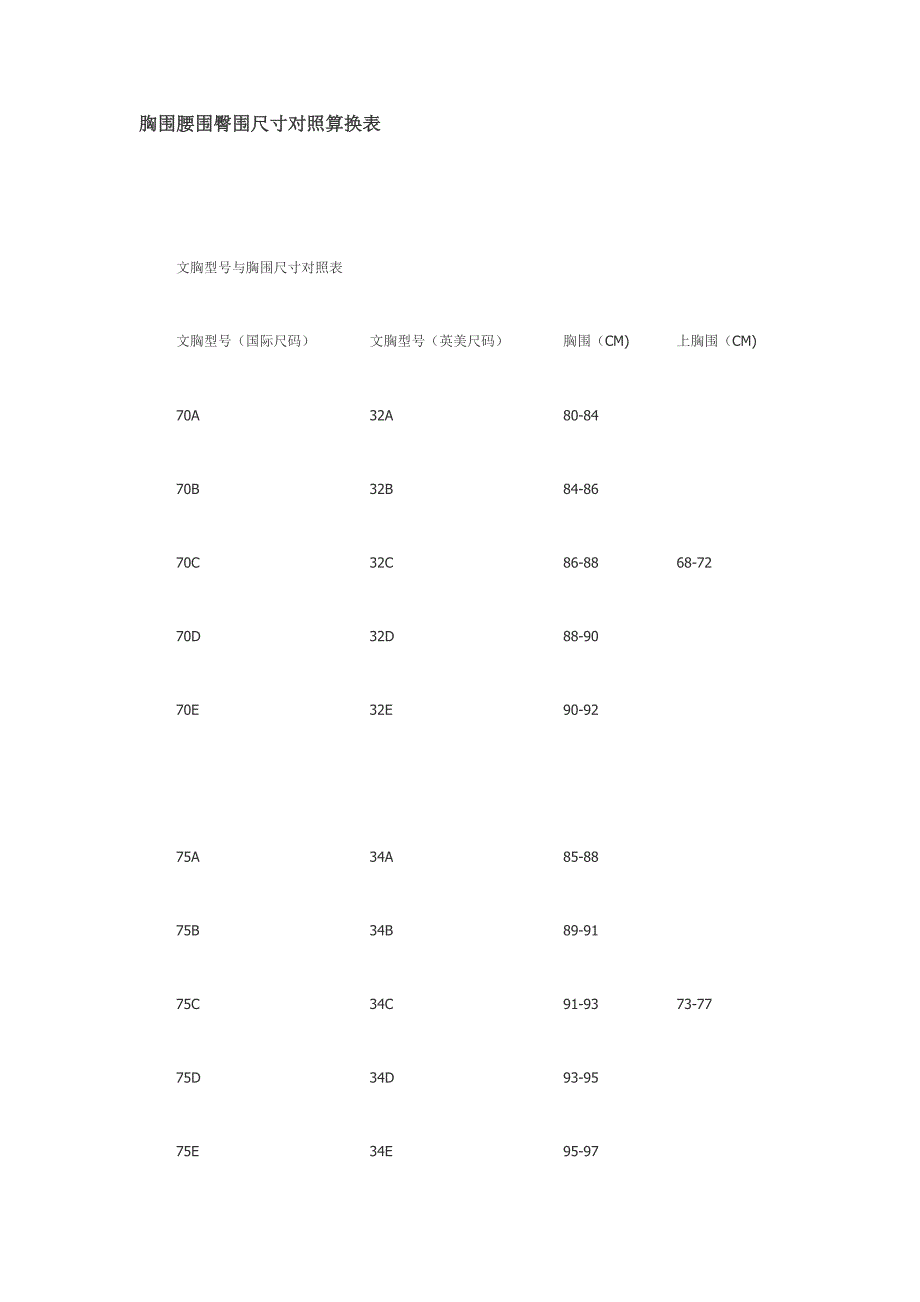 胸围腰围臀围尺寸对照算换表