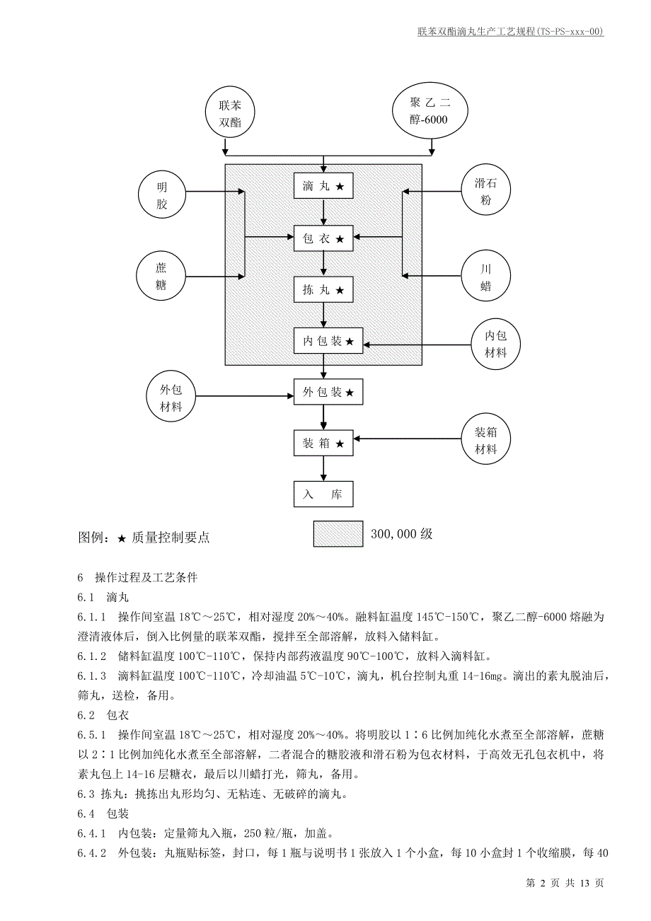 联苯双酯滴丸生产工艺规程