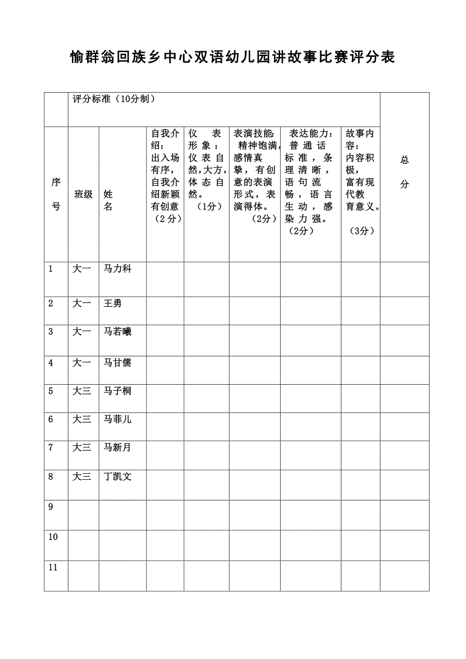 幼儿园讲故事比赛评分表