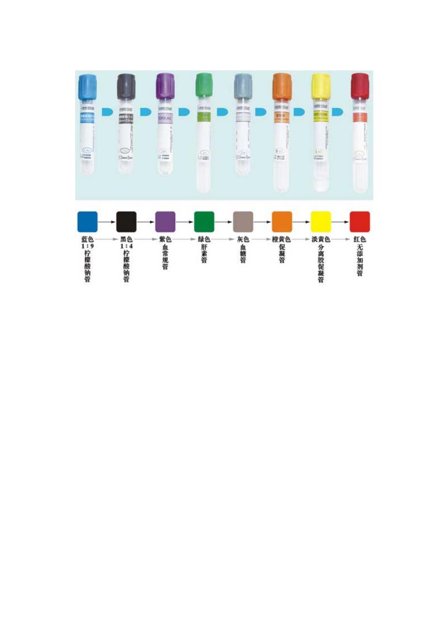 真空采血管的分类及不同颜色试管帽代表的含义