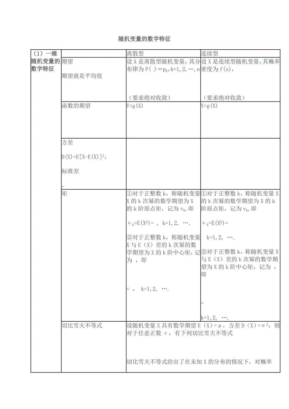 概率论与数理统计公式大全2