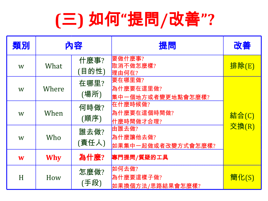 5w1h技术及五五法(c版)