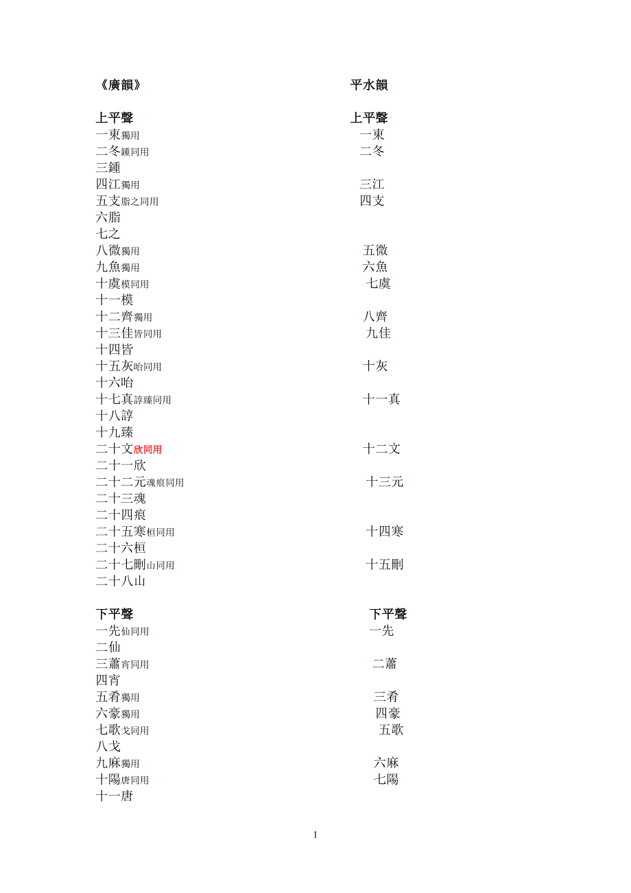 广韵平水韵各部对比