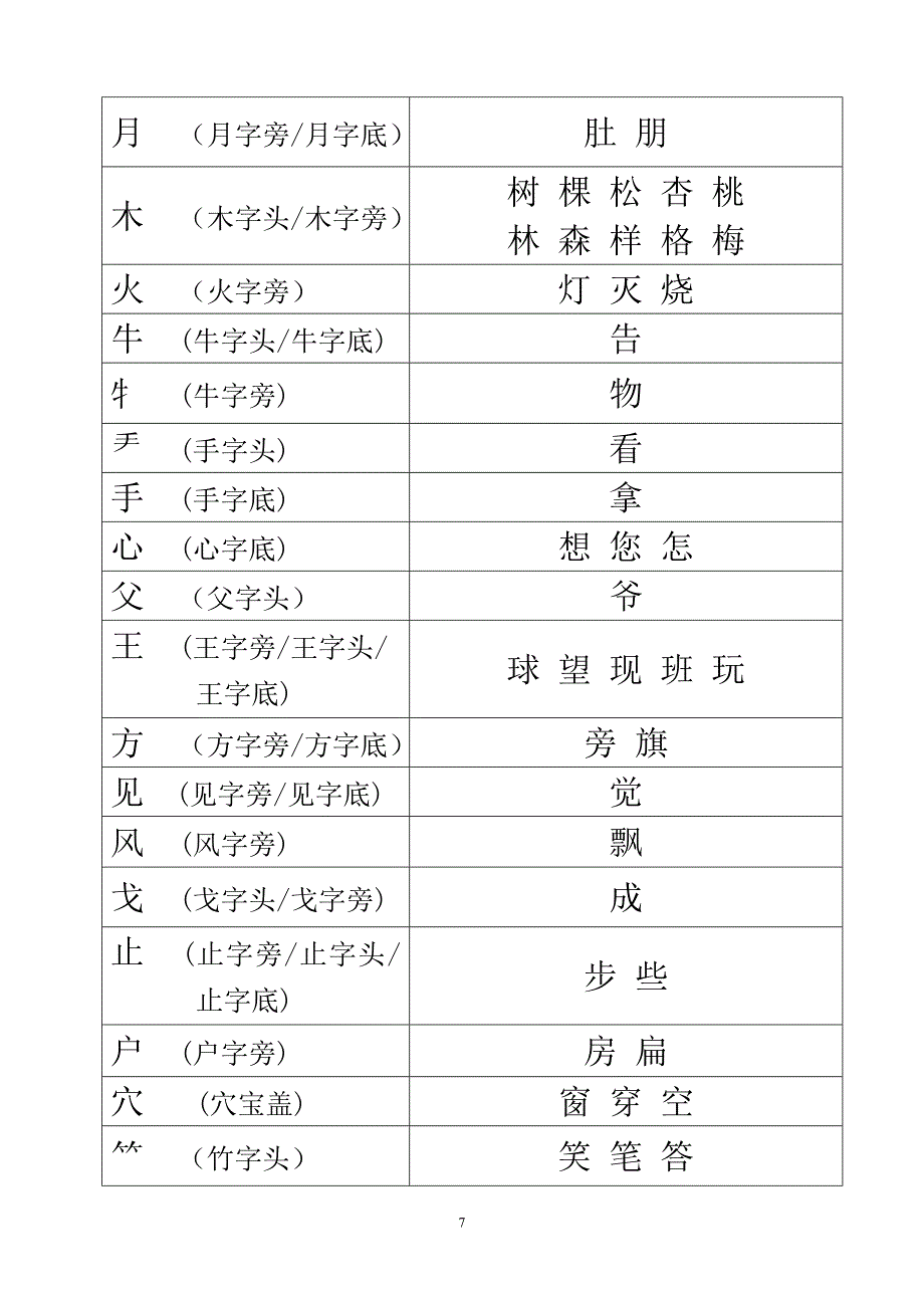 第一册生字部首归类