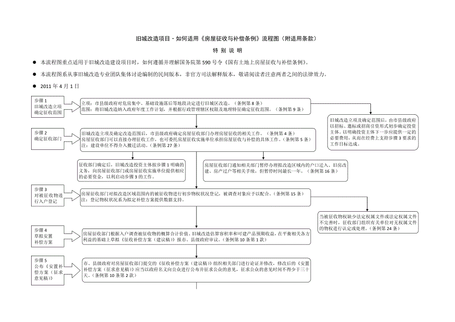 几个改造步骤让你的家焕然一新！ 多功能餐边柜如何让生活更美好 (几个改造步骤包括)