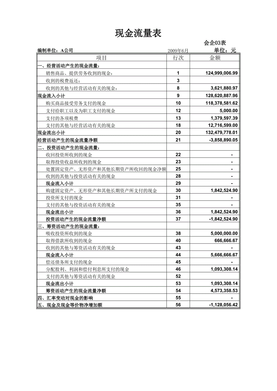 工程经济现金流量表图片