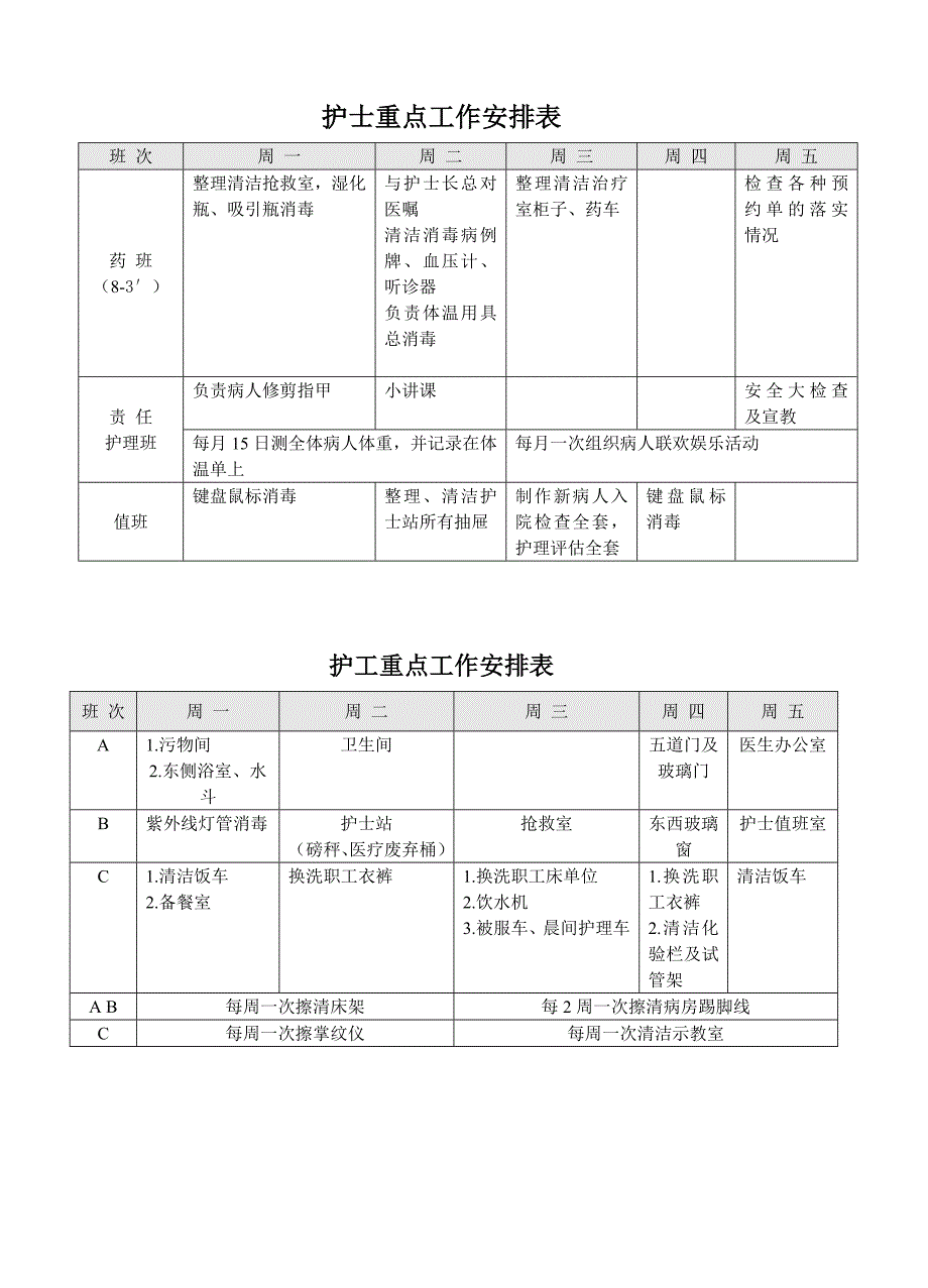 护士一周重点工作安排表