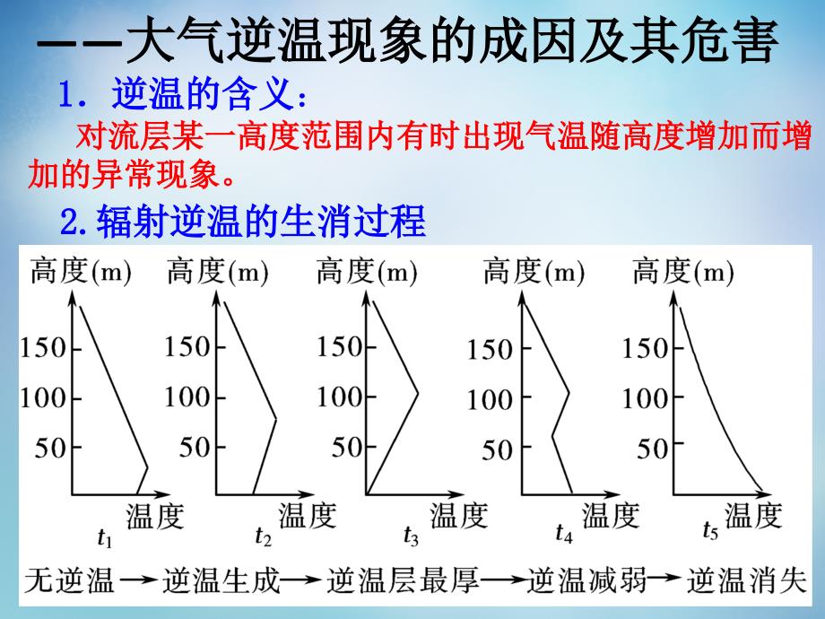 高考地理一輪複習:2.3.2《大氣逆溫現象的成因及其危害》ppt課件