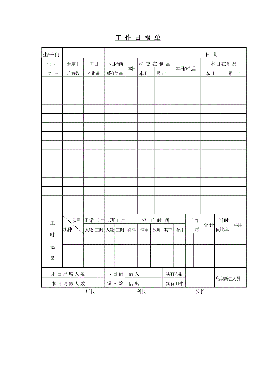 工作日報單word表格模板生產管理生產日報表