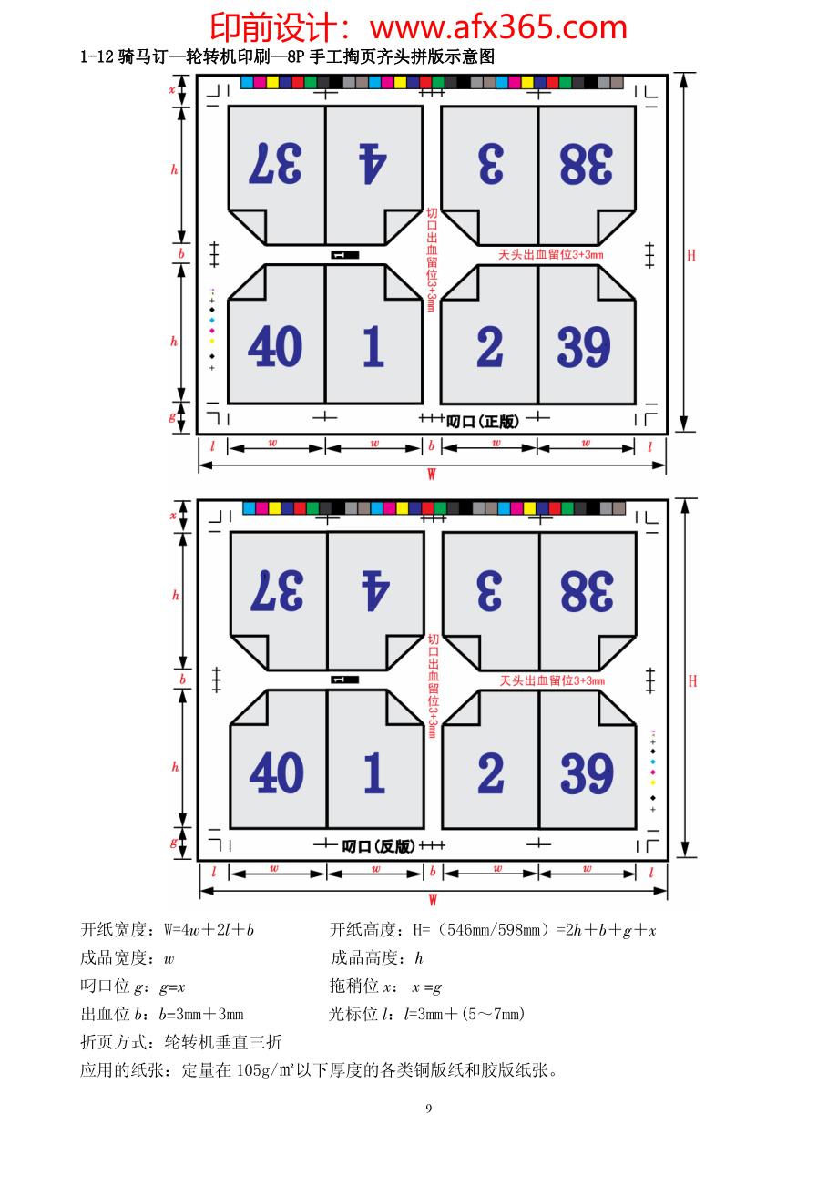 印刷拼版图解图片