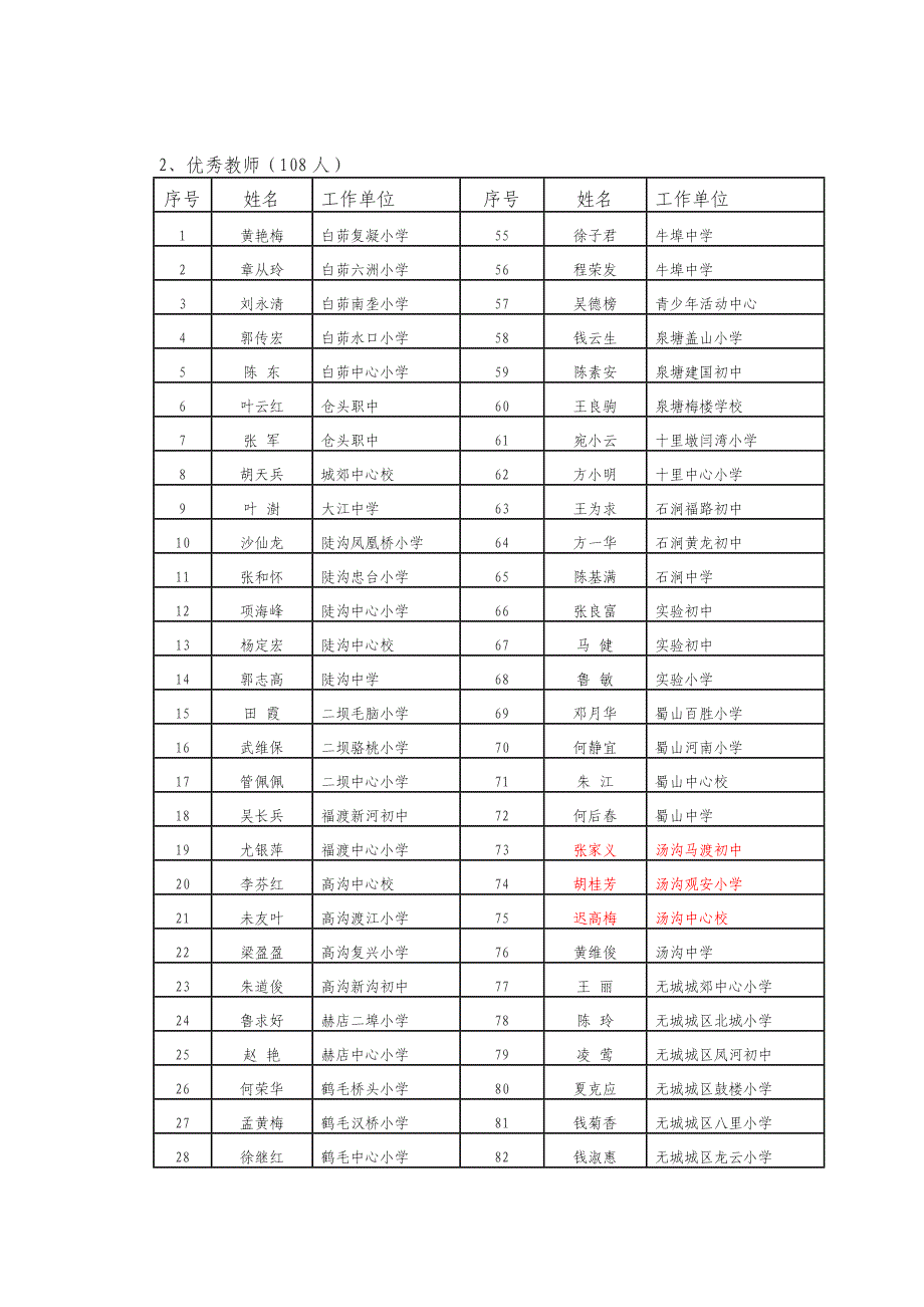 无为县优秀教师和优秀教育工作者