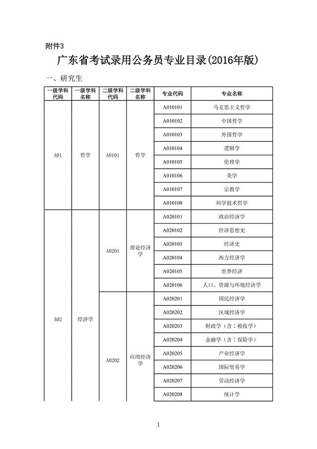 《广东省考试录用公务员专业目录(2016年版)》