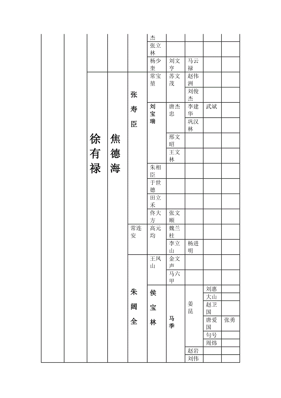 相声演员谱系图片