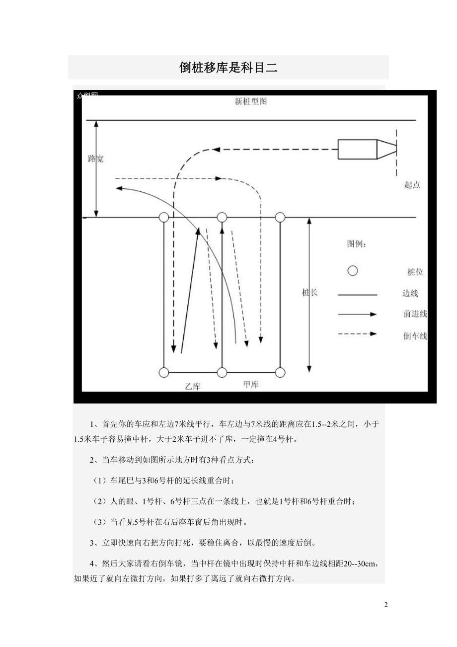 货车倒桩技巧口诀图解图片