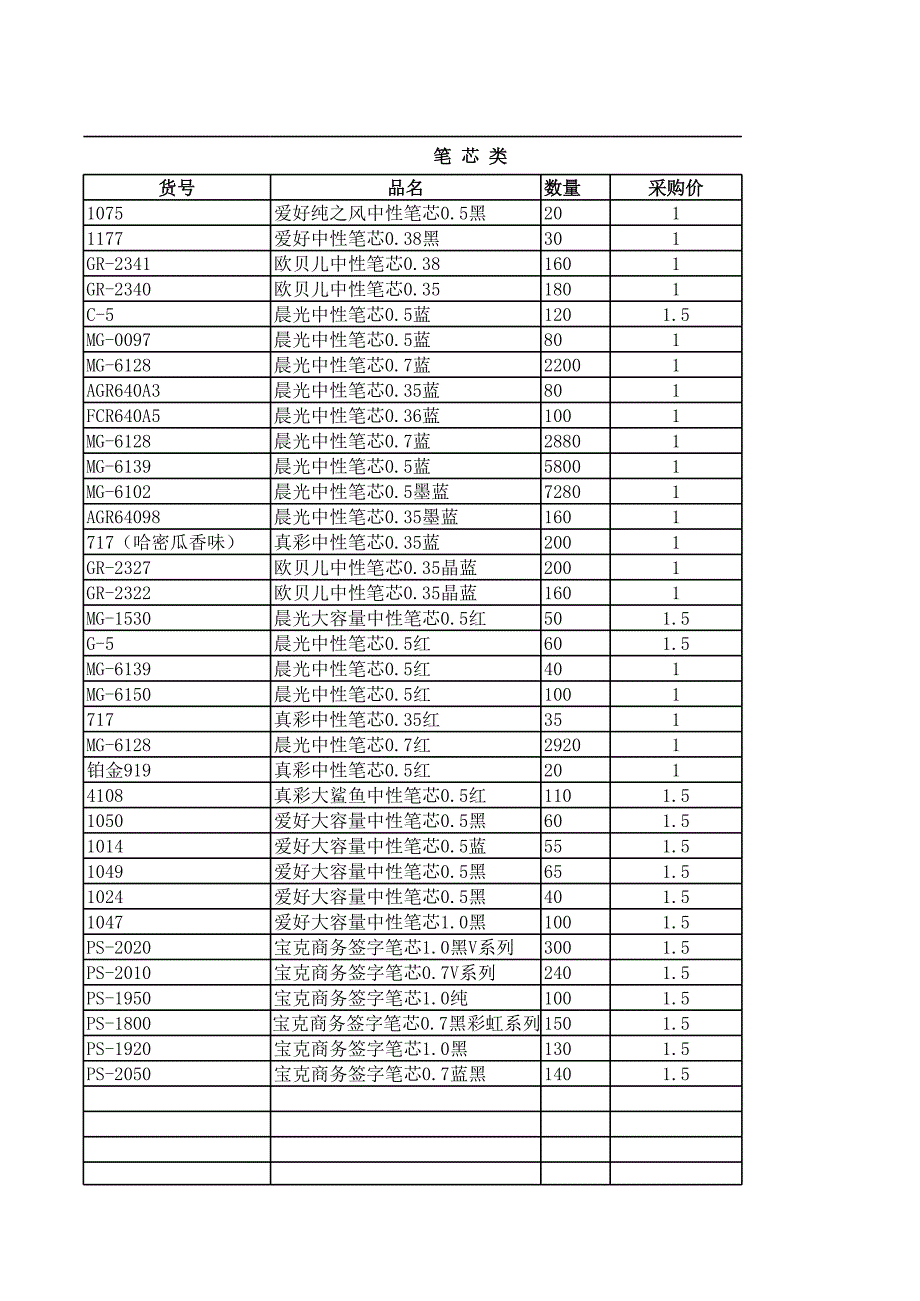 投標常用耗材清單