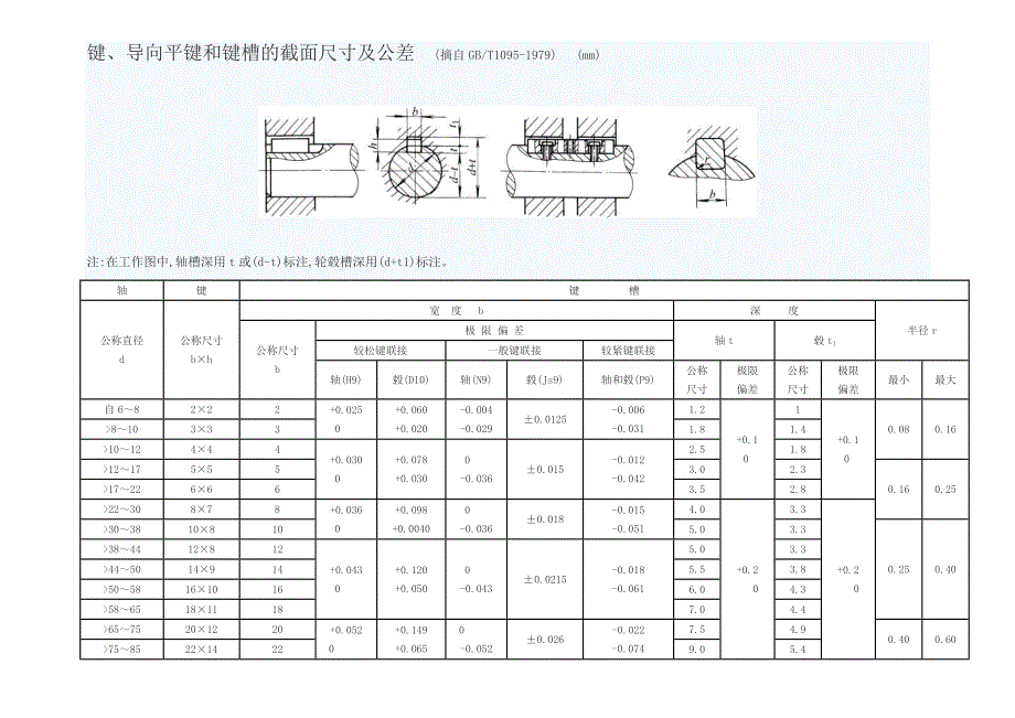 鍵導向平鍵和鍵槽的截面尺寸及公差