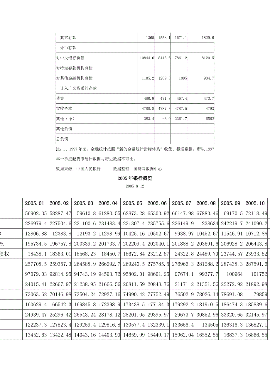 农村信用合作社各地区存款贷款情况