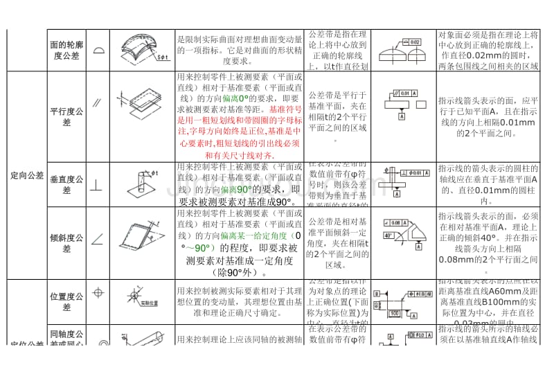 機械製圖常用公差符號