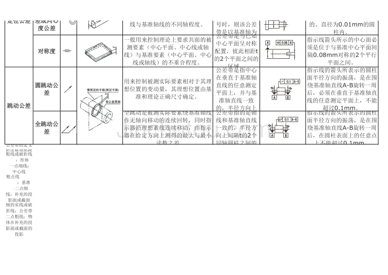 機械製圖常用公差符號