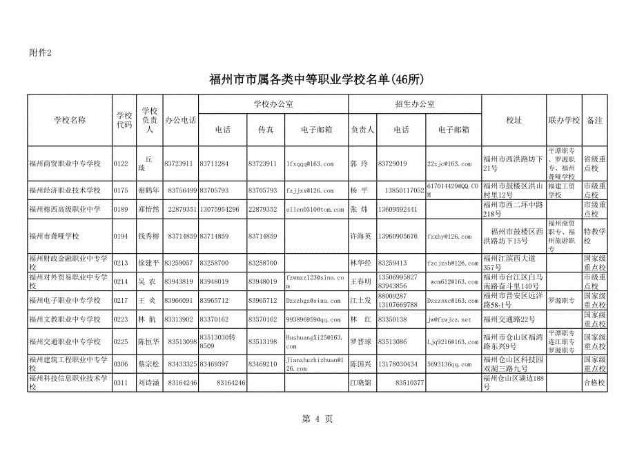 福建省省屬各類中等職業學校校長通訊錄1