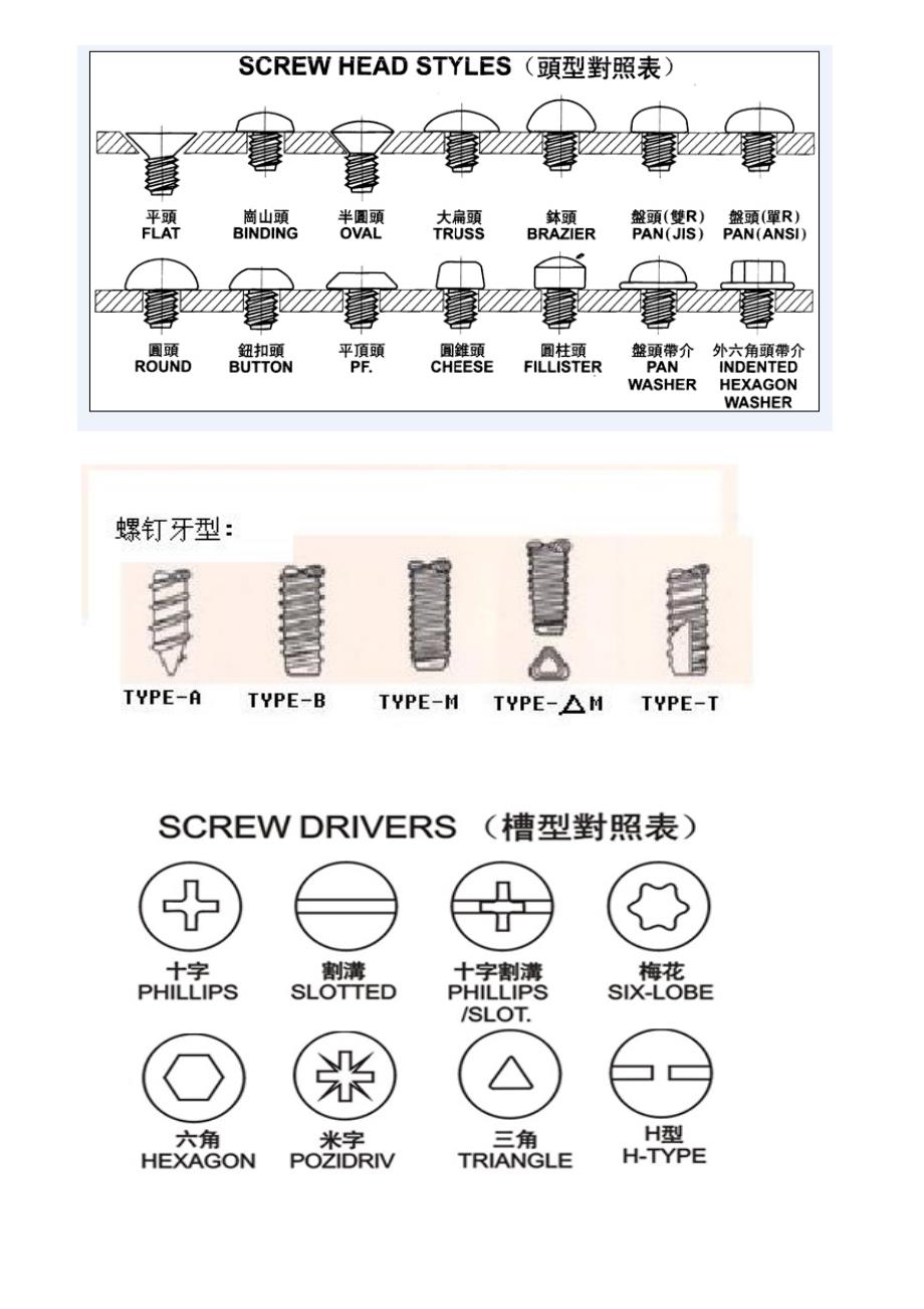 螺丝头形图