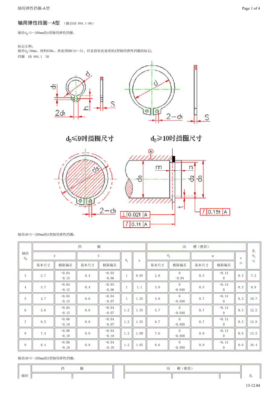 轴用弹性挡圈a型卡环尺寸及沟槽大小