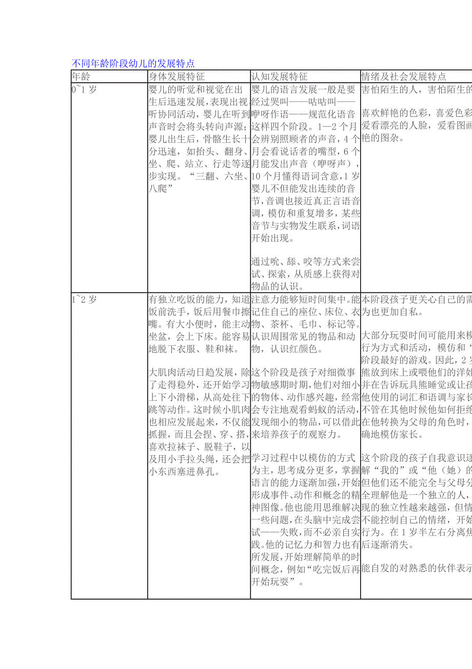 不同年龄阶段幼儿的发展特点