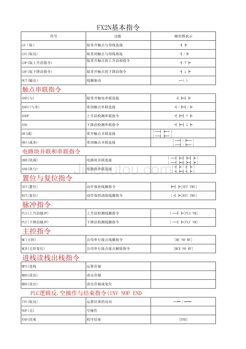 工程指令单内容怎么写图片