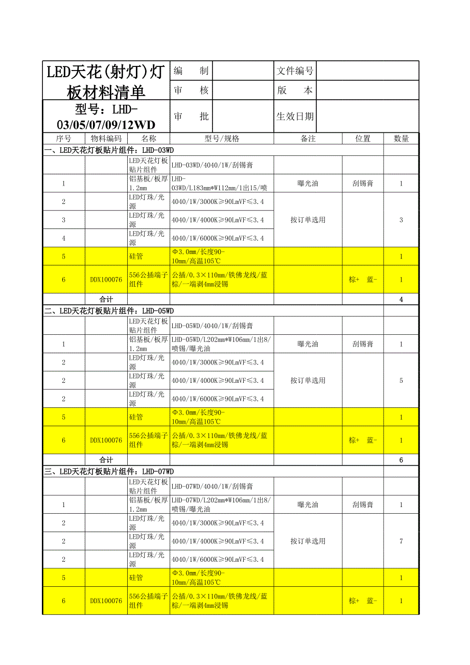 新手制作bom表格教程图片