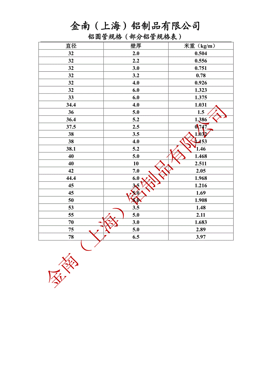 鋁圓管規格表部分鋁管規格表無縫鋁管規格表