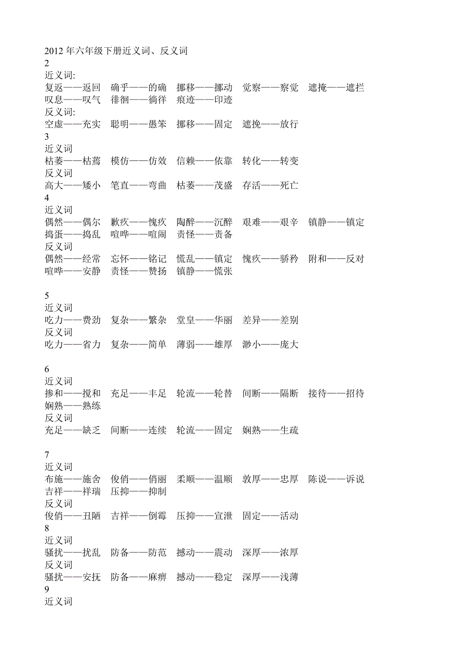 2012年六年级下册近义词反义词